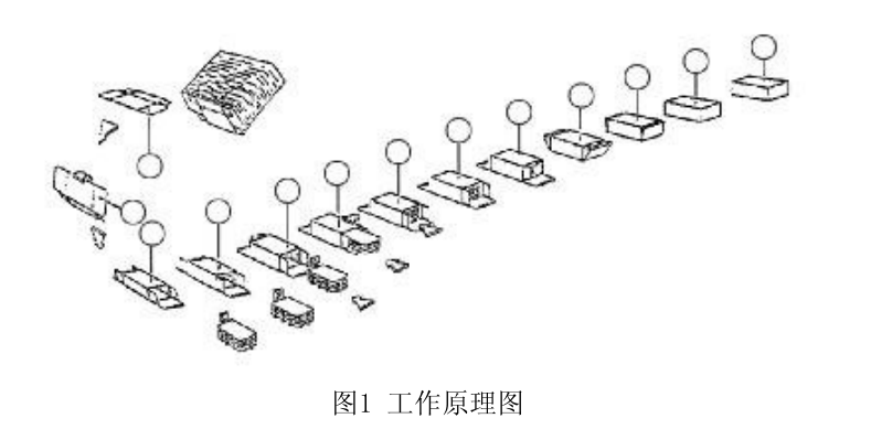 裝盒機(jī)的工作原理介紹及功能講解